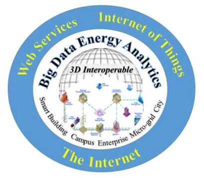 3D Interoperability