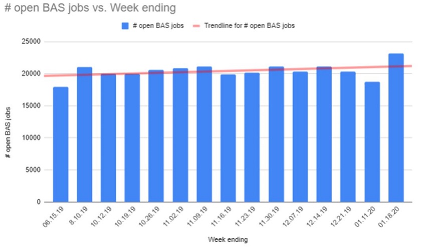 Chart 2