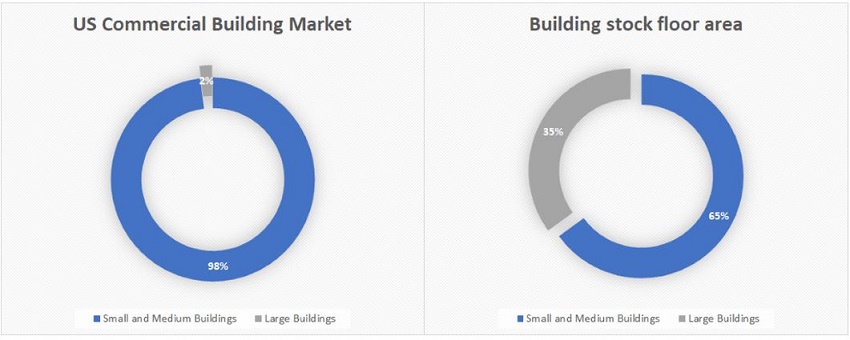 Building Markets