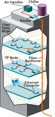 Fiber Optics Building Graphic