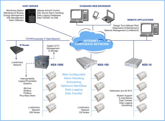 Web Configurable Applications