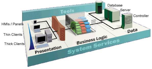 GENERAL SYSTEM ARCHITECTURE