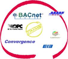 Communication standards for BACS IT & Web technology