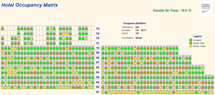 Hotel Occupancy Matrix