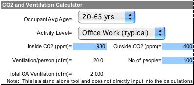 CO2 and Ventilation Calculator