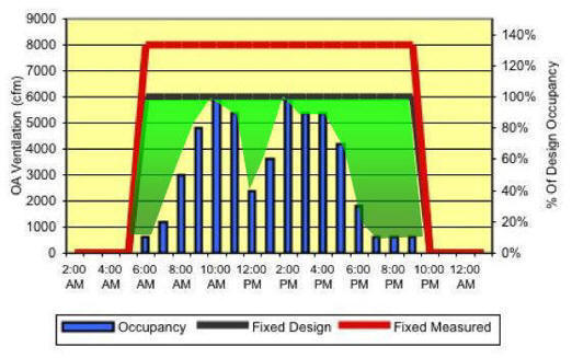 Chart 1