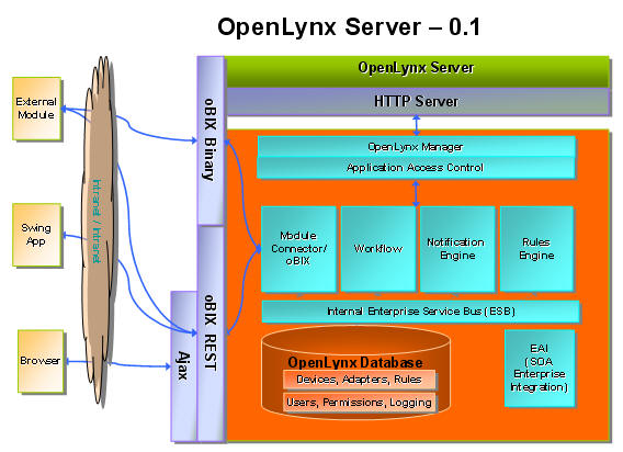 OpenLynx Server - 0.1