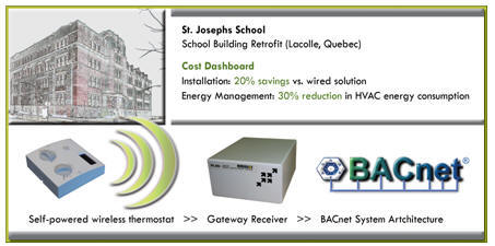 Example: Distributed Climate Control