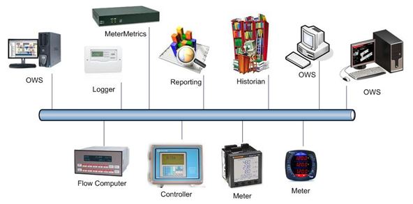 enterprise system