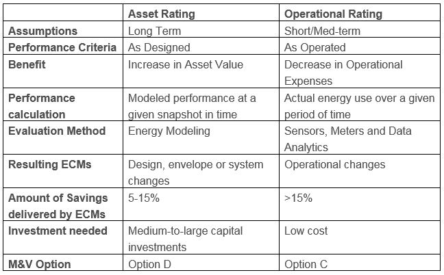 Chart Summary