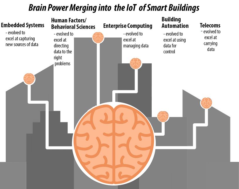 Brain Meld Bldgs