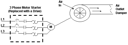Figure 1. Simple VFD / Fan Application