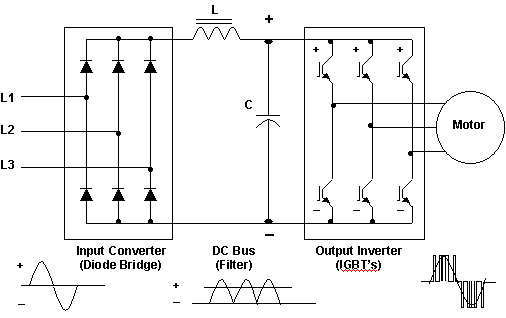 Figure 6. PWM Drive (VFD) Block Diagram