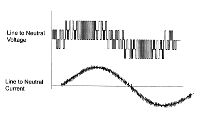 Figure 7. PWM Output Waveform (Voltage & Current)