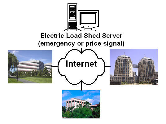 Figure 1. Overview of system architecture