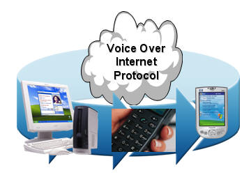 Voice Over Internet Protocol