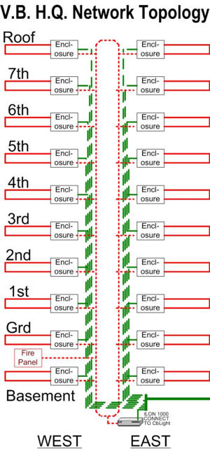 VBHQ Network Topology