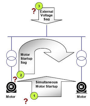 Example of Multipoint Analysis Advantage