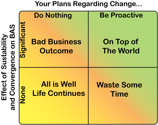 Question Matrix