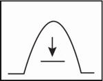 Load Curtailment