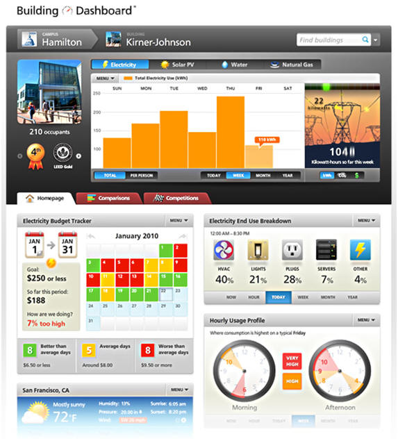 Energy Dashboard