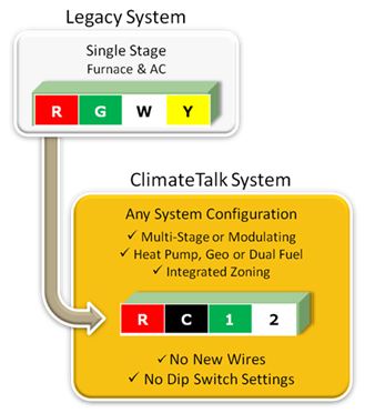 Legacy System