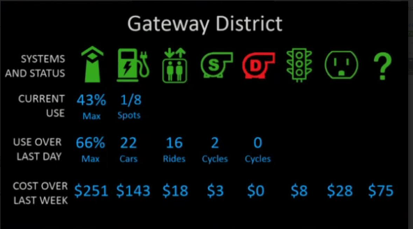 Gateway Garage