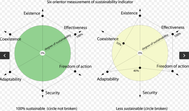 Six orientor measurements