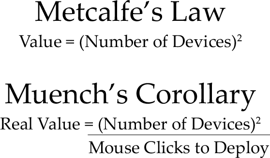 Muench's Corollary