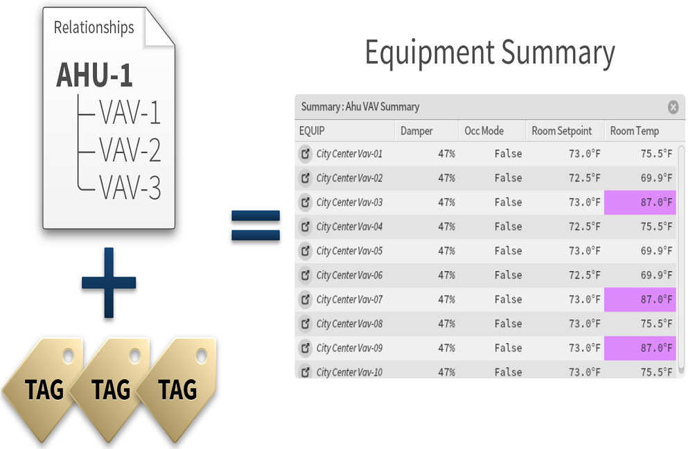 Equipment Summary