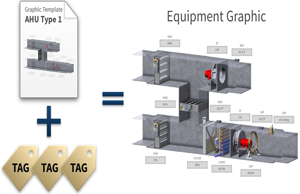 Equipment Graphic