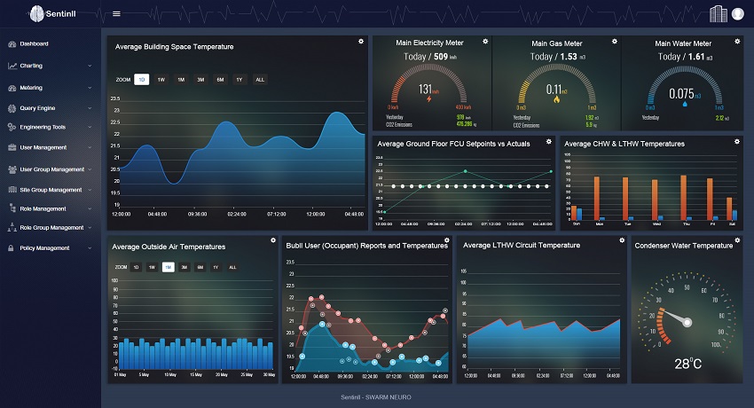 Sentinil Dashboard