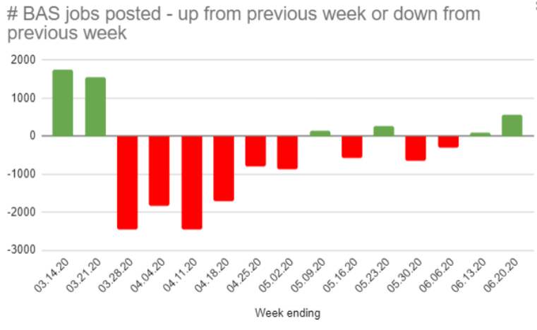 increasedecrease