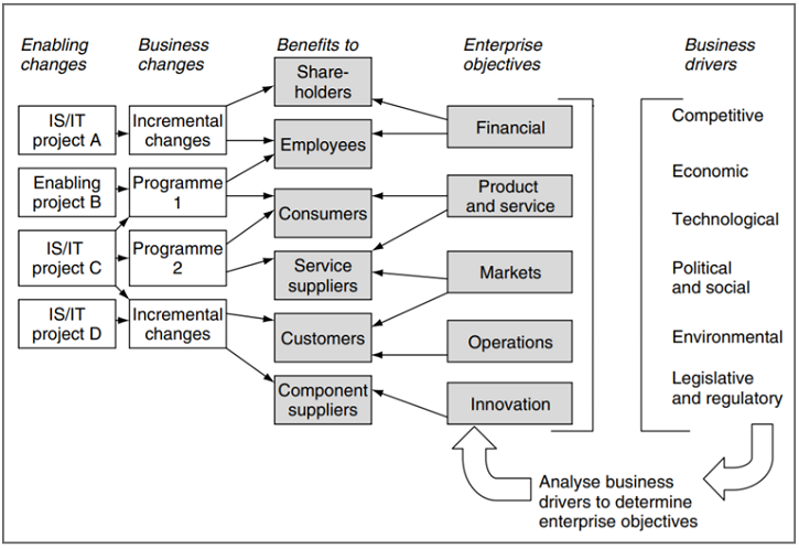 Business strategy