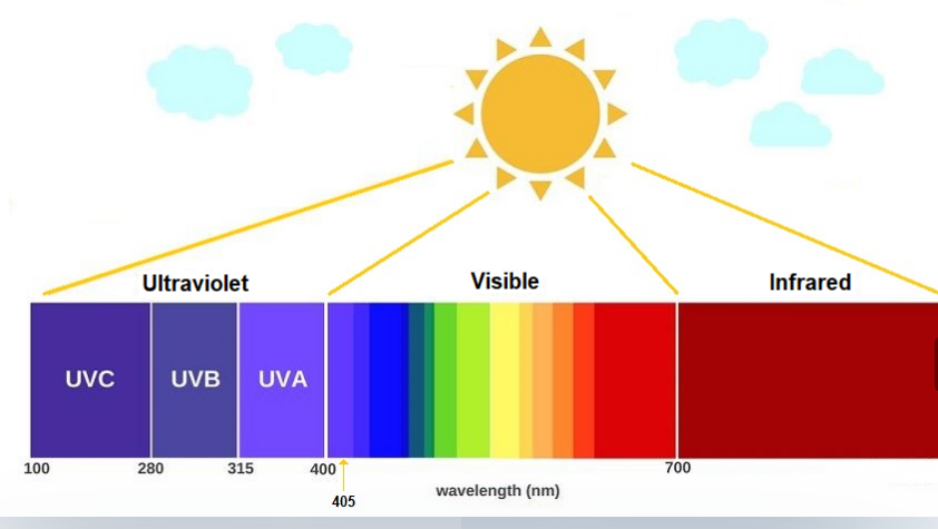 uv