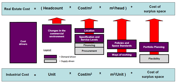 Figure 1 - Source IBM