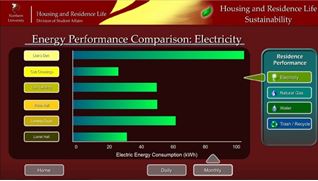 Sustainability Efforts and Energy Efficiency Awareness