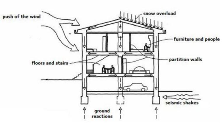 Seismic Monitoring