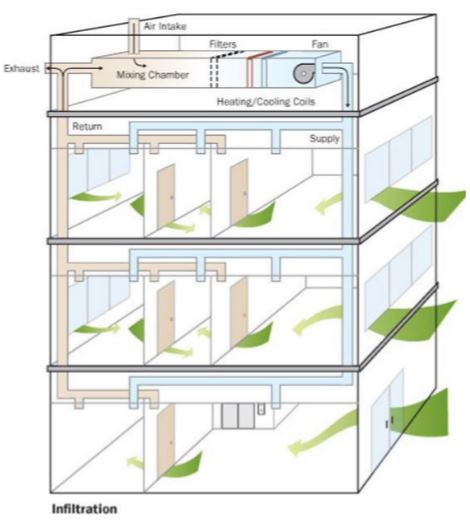 Building Structure