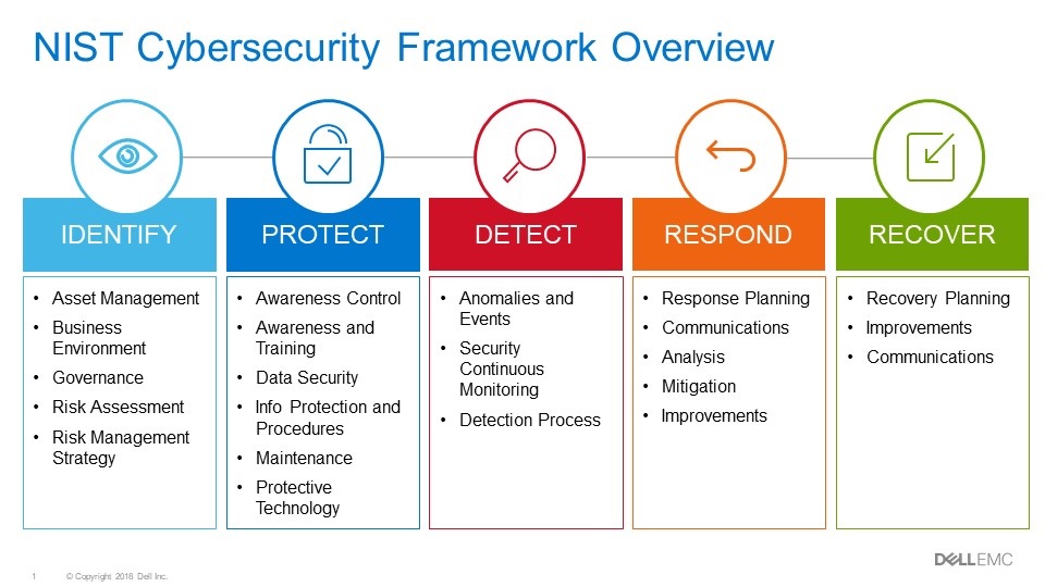 NIST Cybersecurity Framework