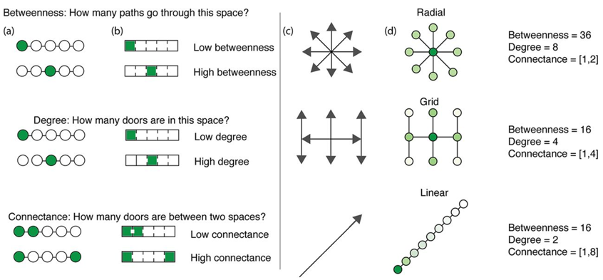 connectivity