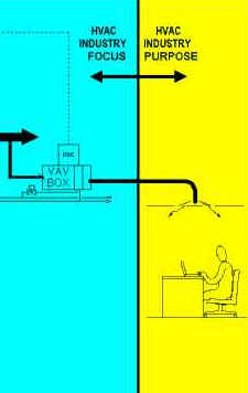 Occupant Connectivity
