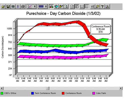 screen shot of historical data