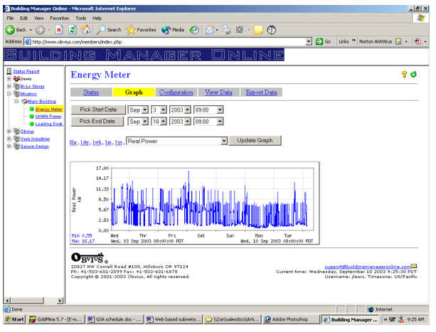 Figure 5 - Time of use metering data