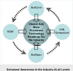 Enhanced Awareness In the Industry at all Levels