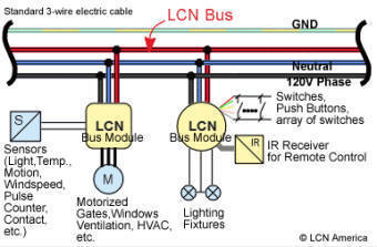More details on how LCN works