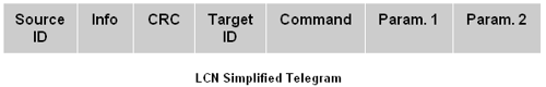 LCN Simplified Telegram