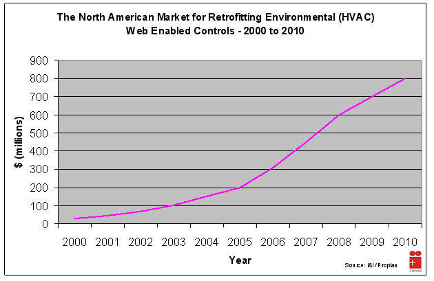 Graph 1