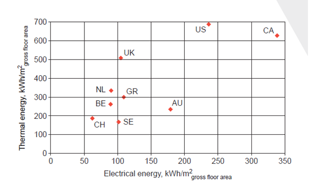 Graph Energy Consumption for Hospitals