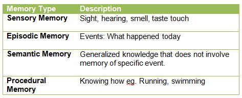 Memory Type Chart